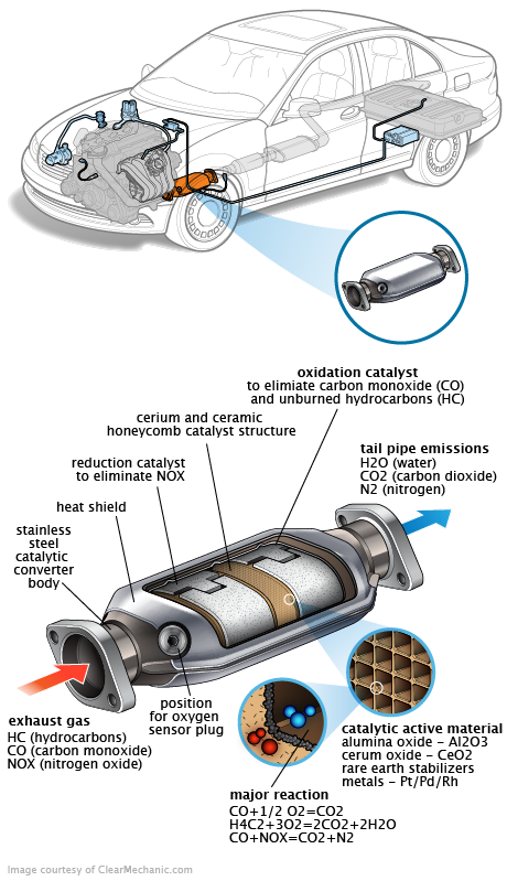 See P0B70 repair manual