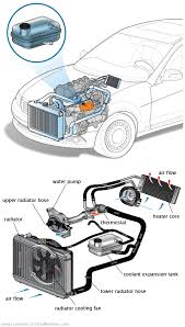 See P0B70 repair manual